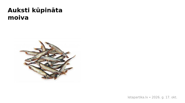 Moiva Auksti kūpināta moiva ZIVJU MEISTARS kg - Lēta Pārtika